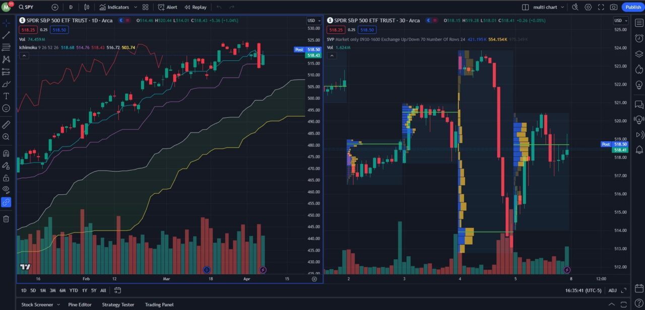 TradingView