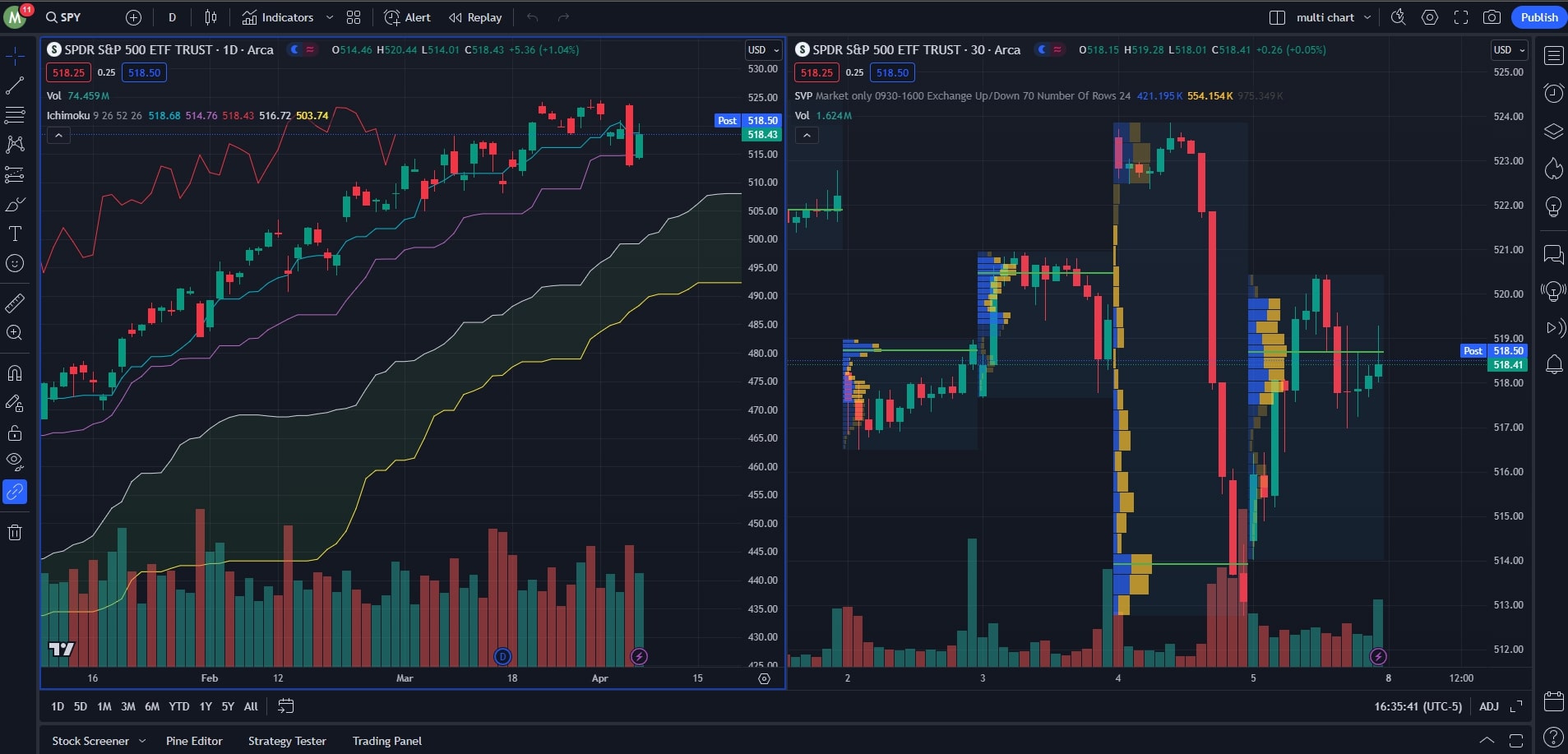 TradingView Image