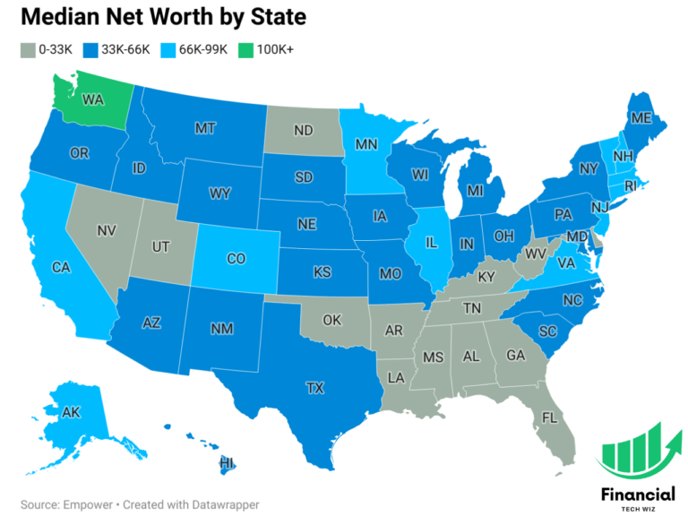 median net worth by state