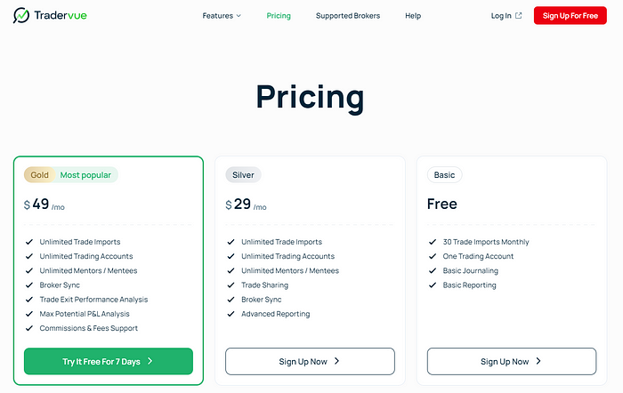 tradervue pricing