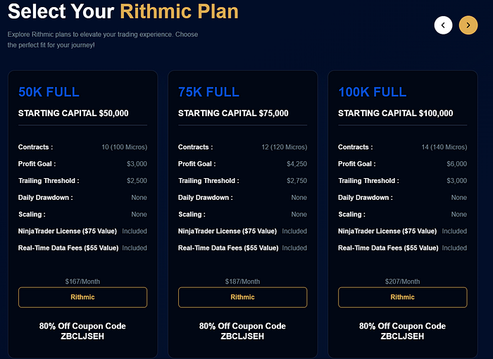 Apex Trader Funding Rithmic Pricing