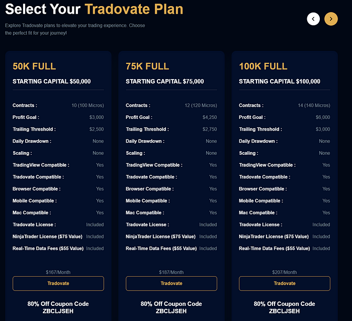 Apex Trader Funding Tradovate Pricing