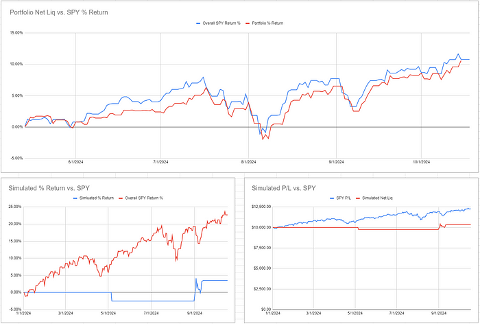 financial tech wiz trading journal template