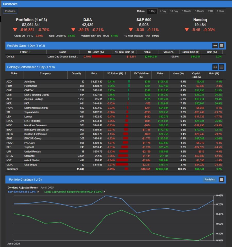 stock rover dashboard