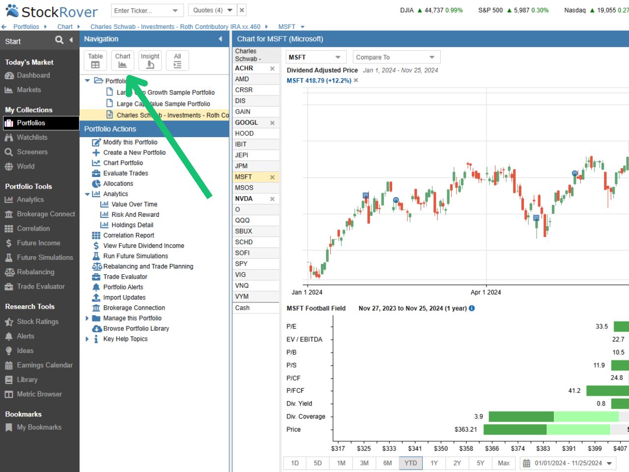 stock rover chart