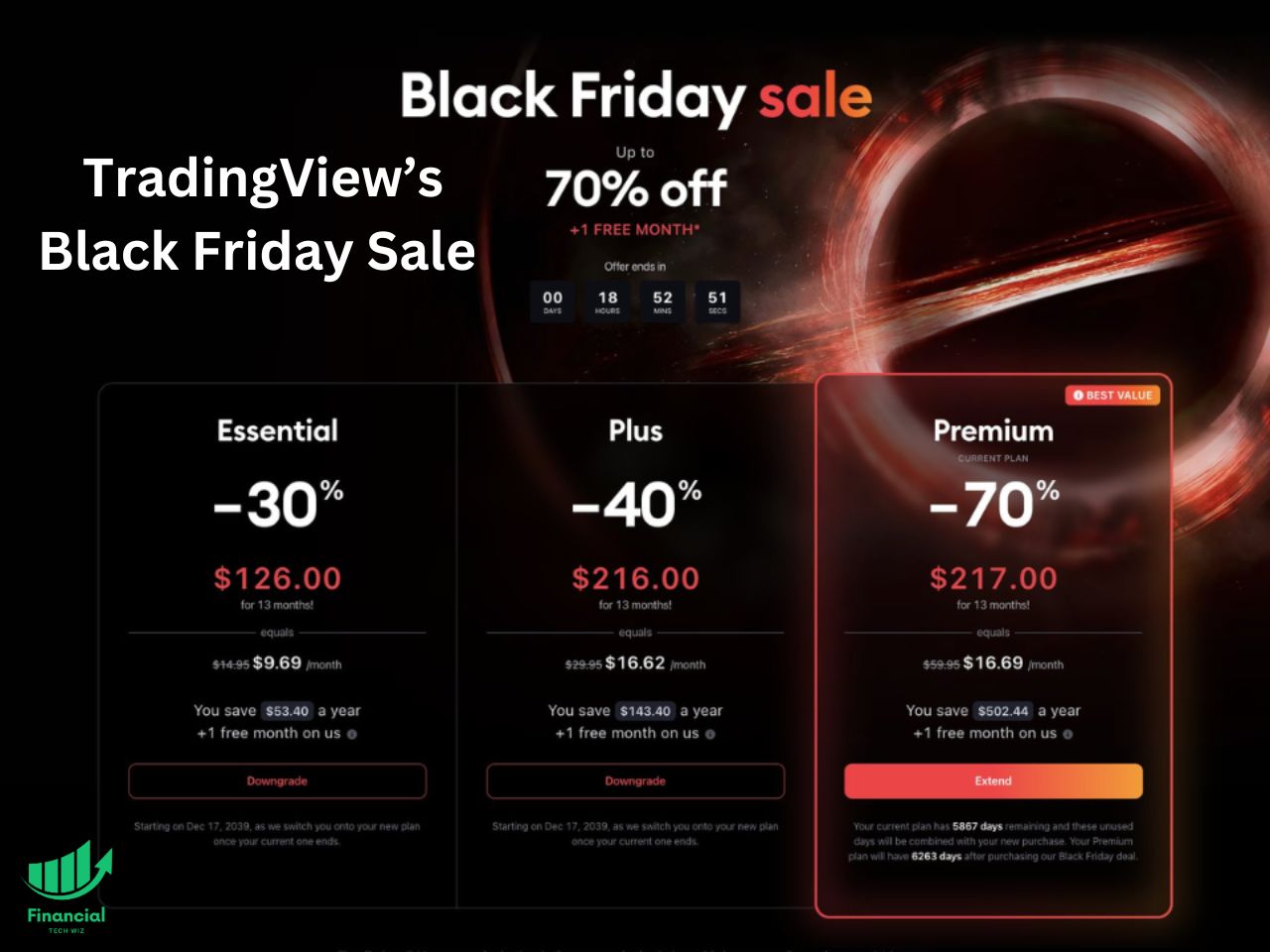 tradingview black friday sale 2024