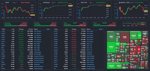 Finviz web overview.