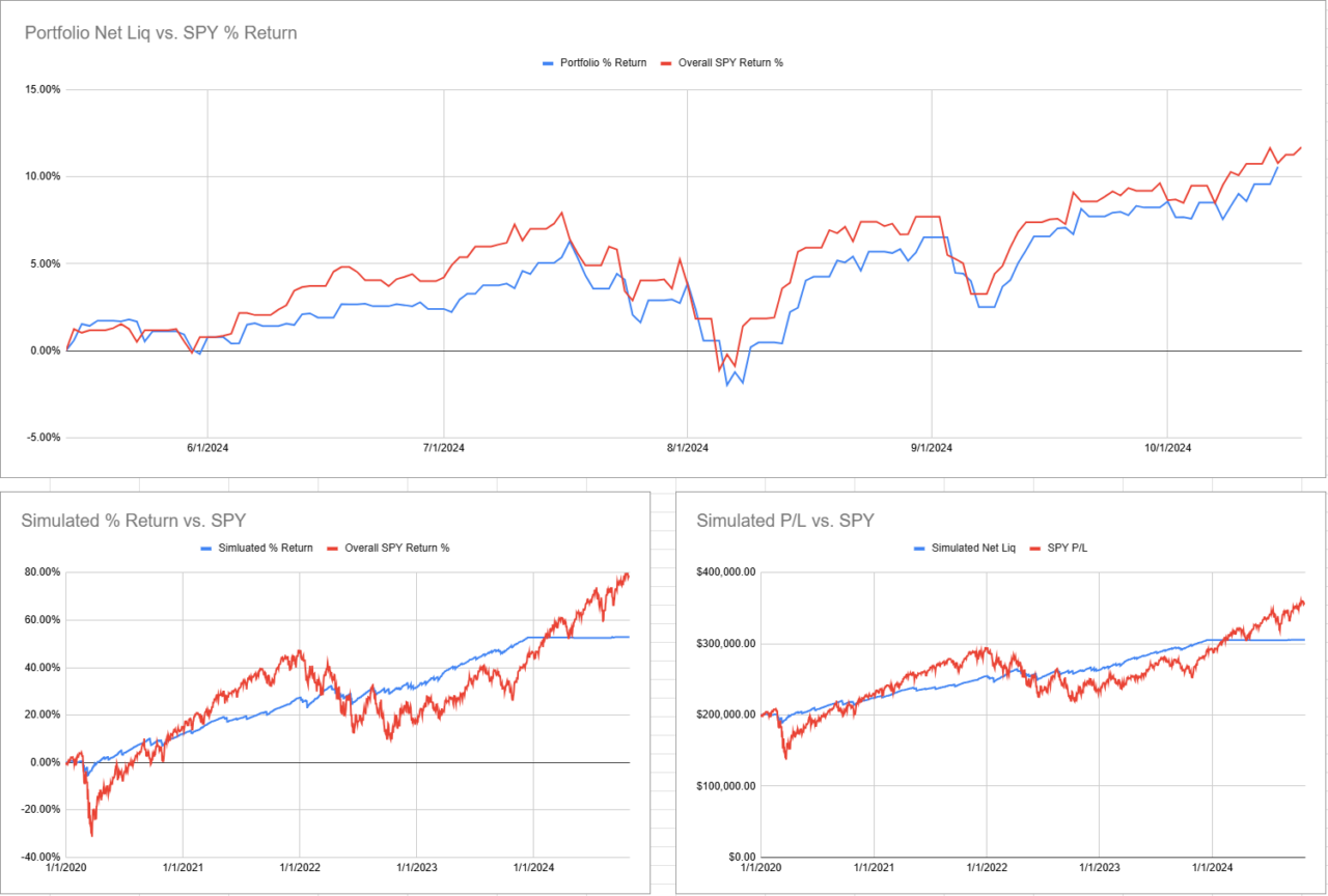 free trading journal by financial tech wiz charts