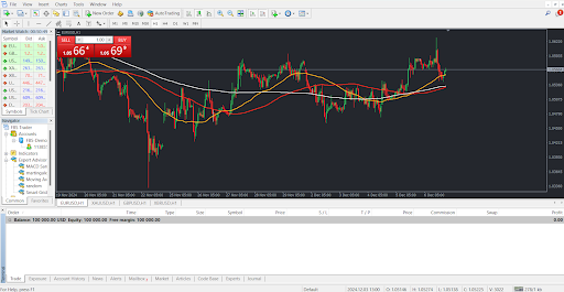 The simple, intuitive interface of the MT4 platform. 