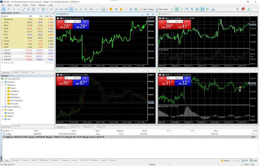 The MT5 platform with multiple candlestick charts opened for technical analysis. 