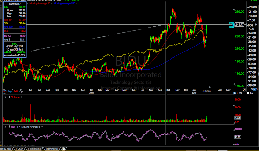 TC2000 trading platform.