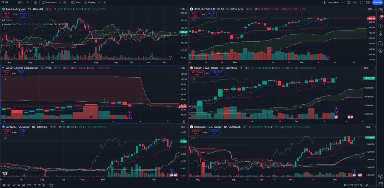 tradingview trading platform