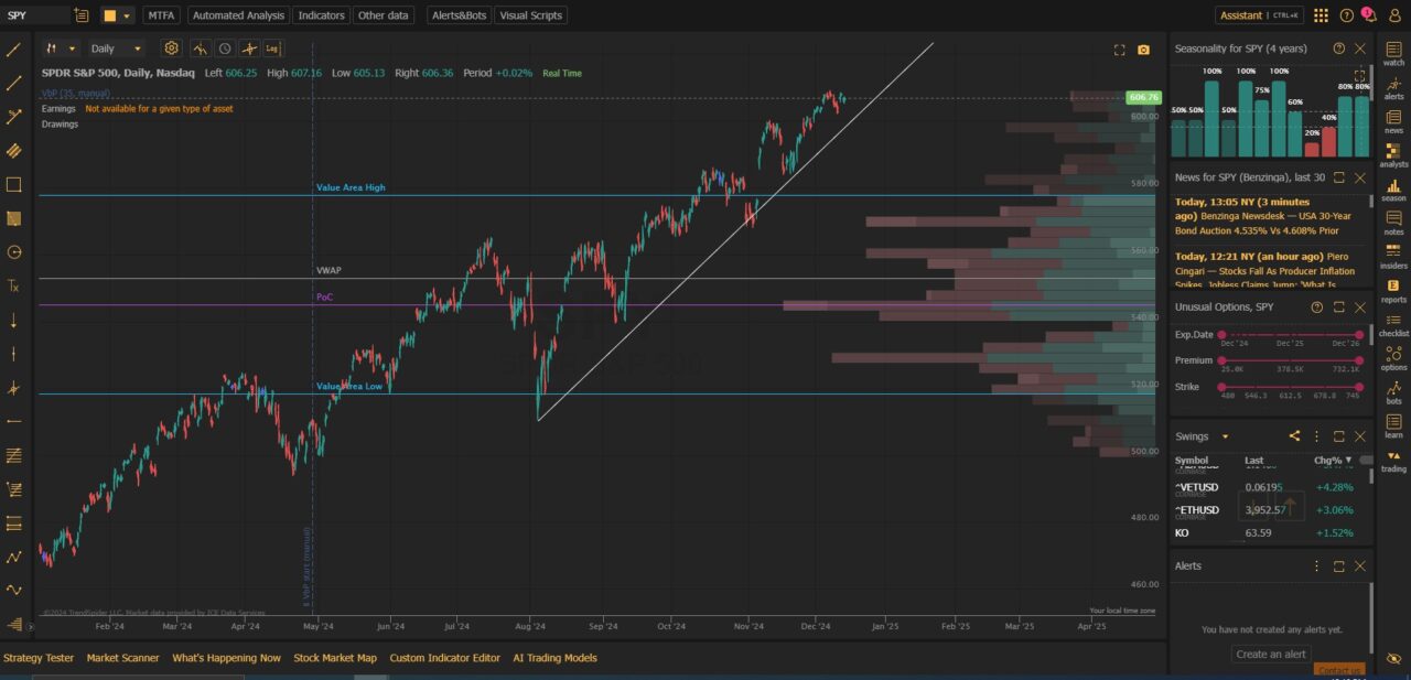 trendspider trading platform